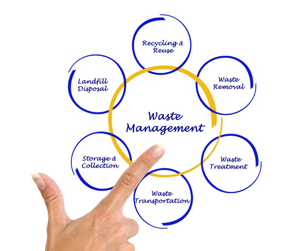 Waste management in los angeles
